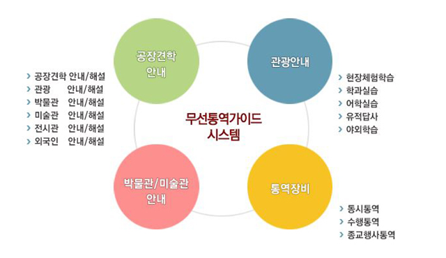 멀티송수신기