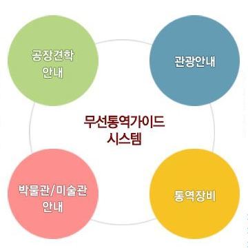 멀티송수신기