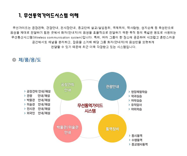 멀티송수신기